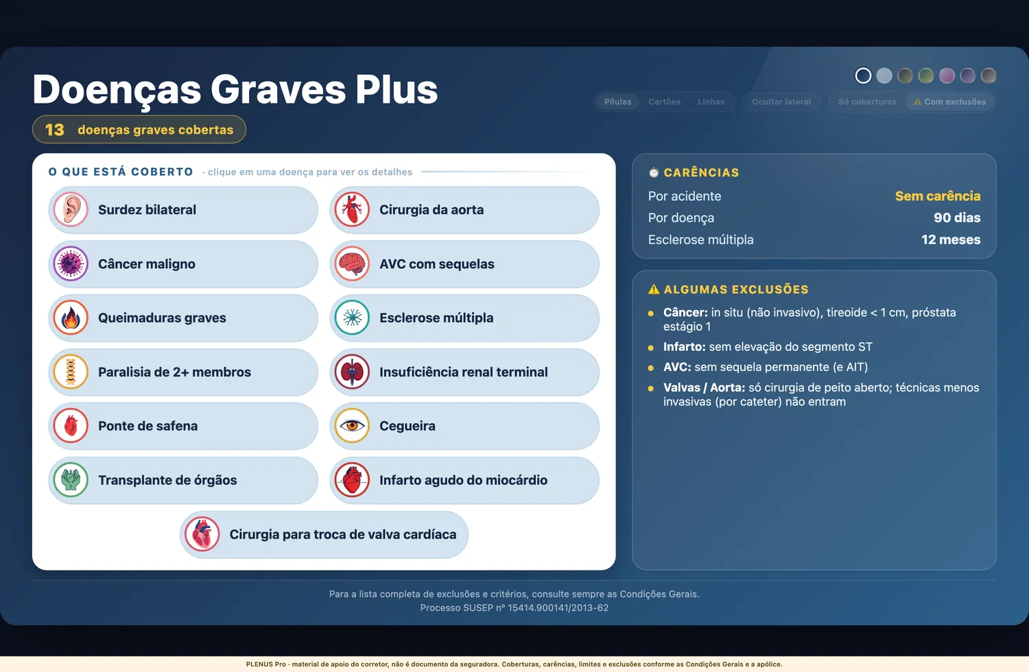 Tela de apresentação das doenças graves cobertas