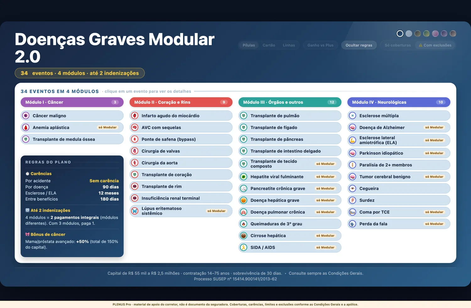 Tela do modular, com eventos e indenizações