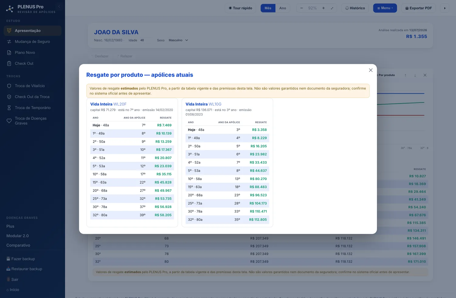 Resgate por produto, com cada apólice na fase em que está